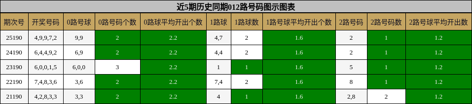 012路号码分析