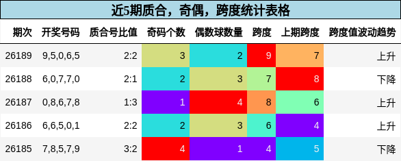 质合分析,奇偶分析,跨度分析