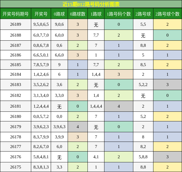 012路号码分析