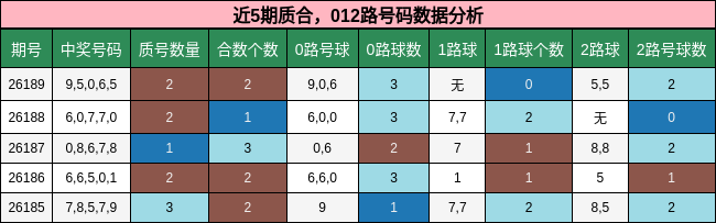 质合分析,012路号码分析