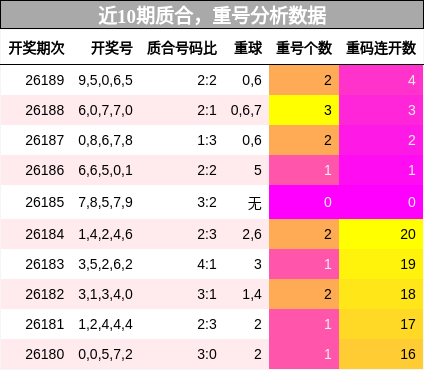 质合分析,重号分析
