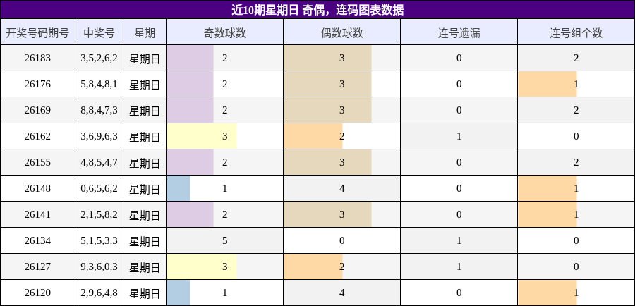 奇偶分析,连码分析