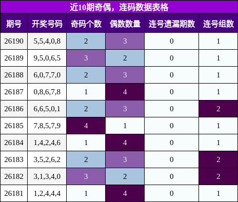 奇偶分析,连码分析