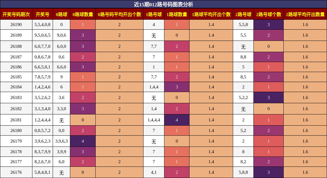 012路号码分析