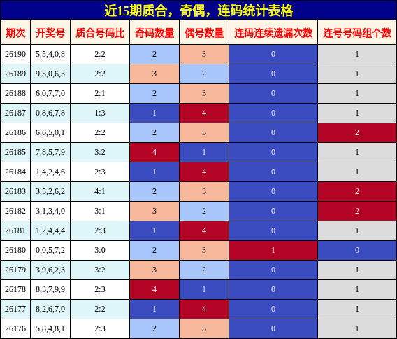 质合分析,奇偶分析,连码分析