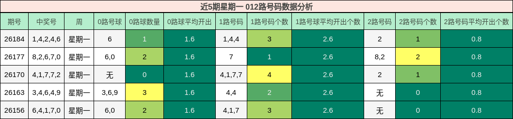 012路号码分析