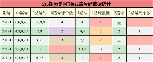 012路号码分析