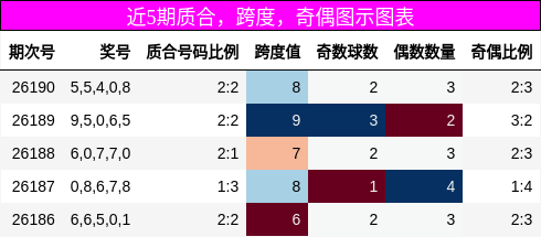 质合分析,跨度分析,奇偶分析