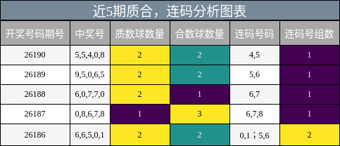 质合分析，连码分析