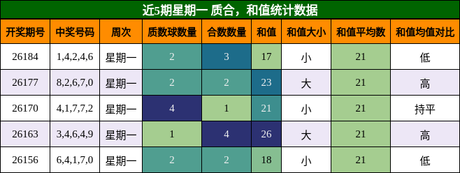 质合分析，和值分析