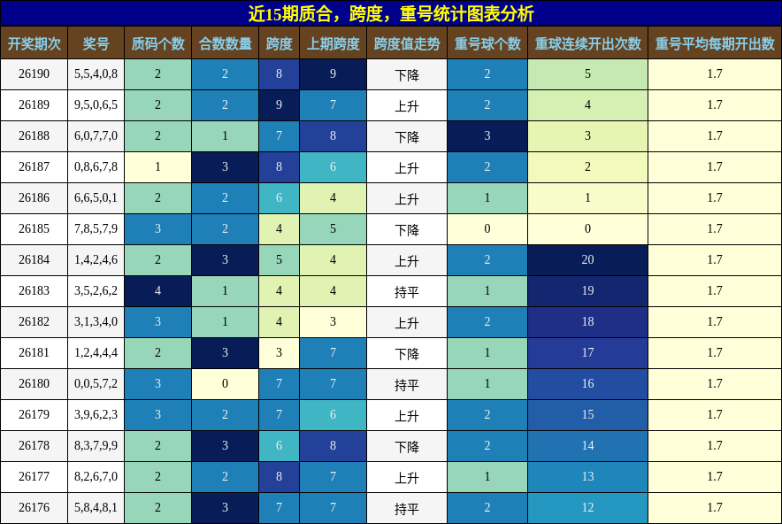 质合分析，跨度分析，重号分析