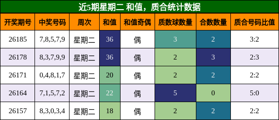 和值分析,质合分析