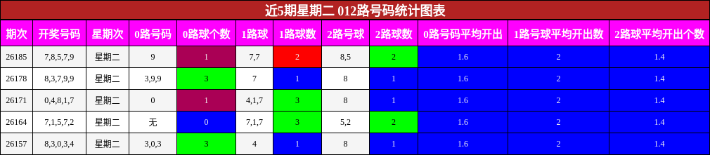 012路号码分析