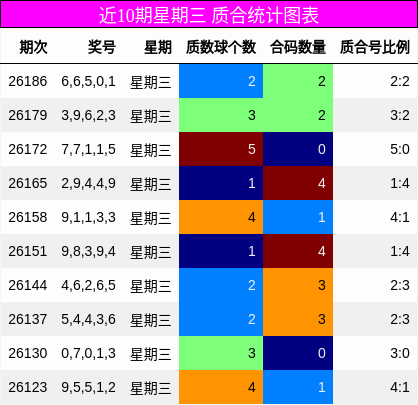 质合分析