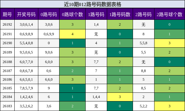012路号码分析