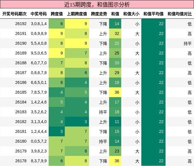 跨度分析,和值分析
