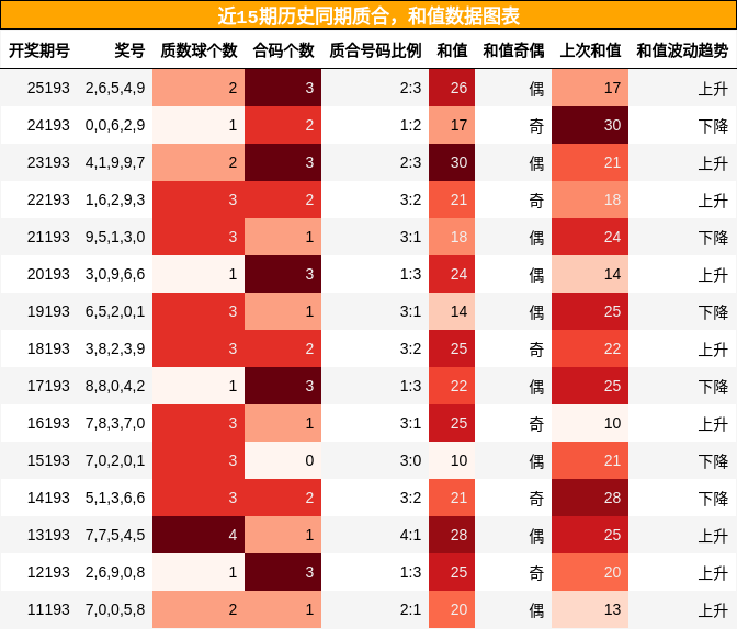 质合分析，和值分析