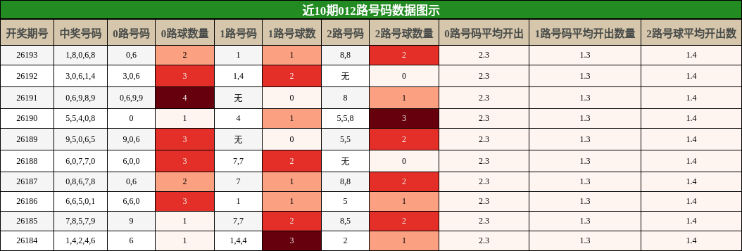 012路号码分析