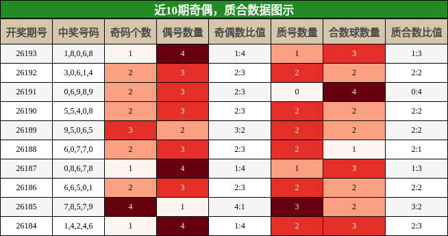 奇偶分析,质合分析