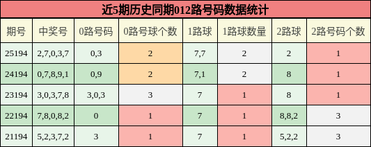 012路号码分析