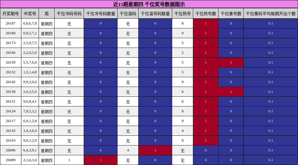 千位奖号分析