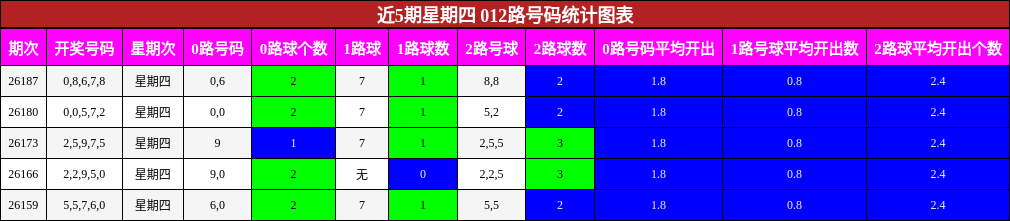 012路号码分析