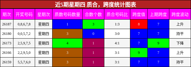 质合分析，跨度分析