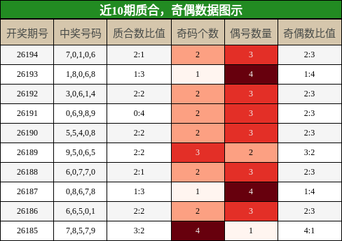 质合分析,奇偶分析