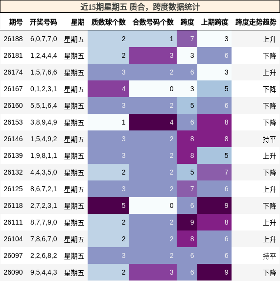质合分析,跨度分析