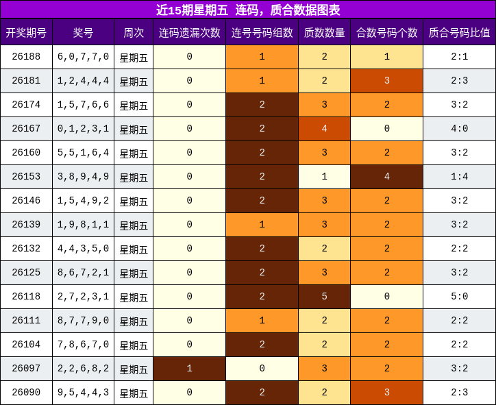 连码分析,质合分析