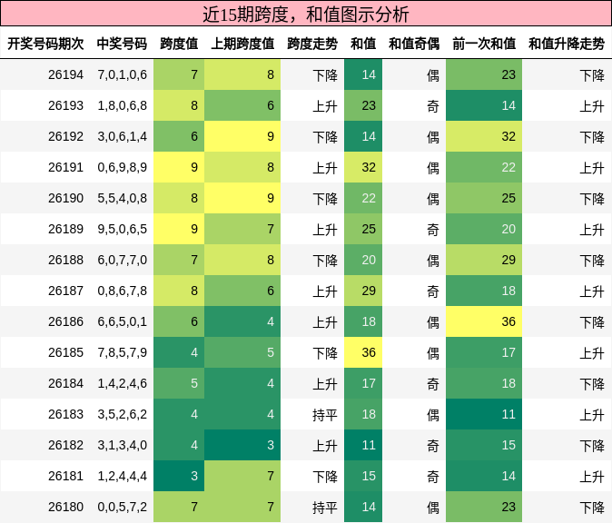 跨度分析,和值分析