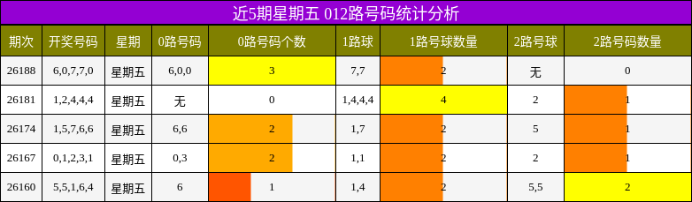 012路号码分析
