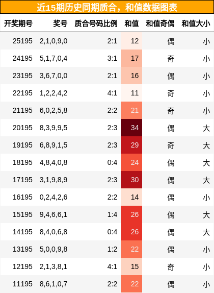 质合分析,和值分析
