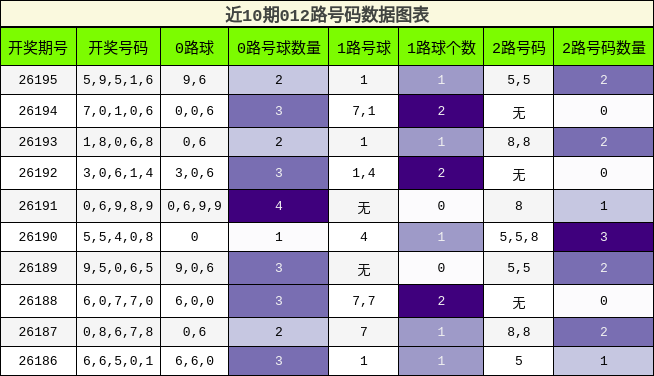 012路号码分析