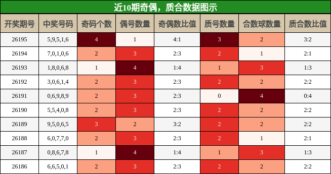 奇偶分析,质合分析