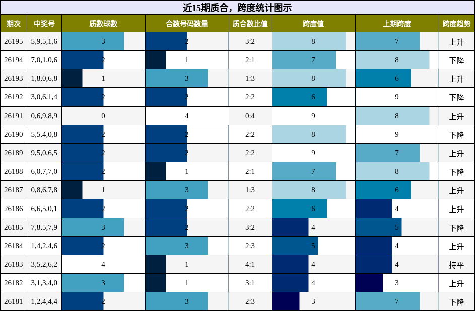 质合分析,跨度分析