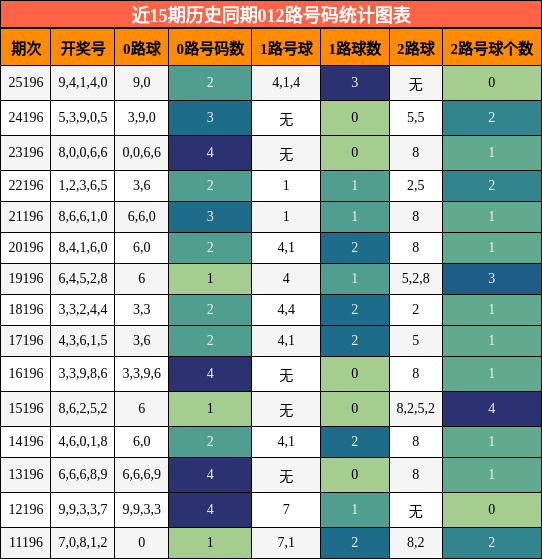 012路号码分析
