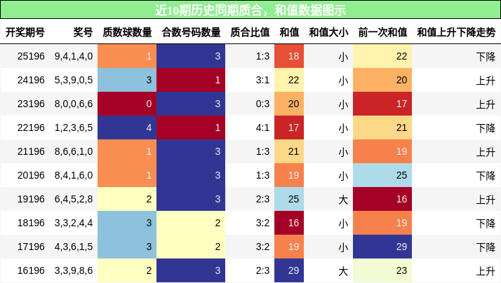 质合分析,和值分析
