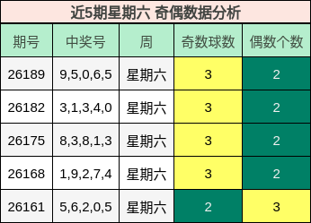 奇偶分析