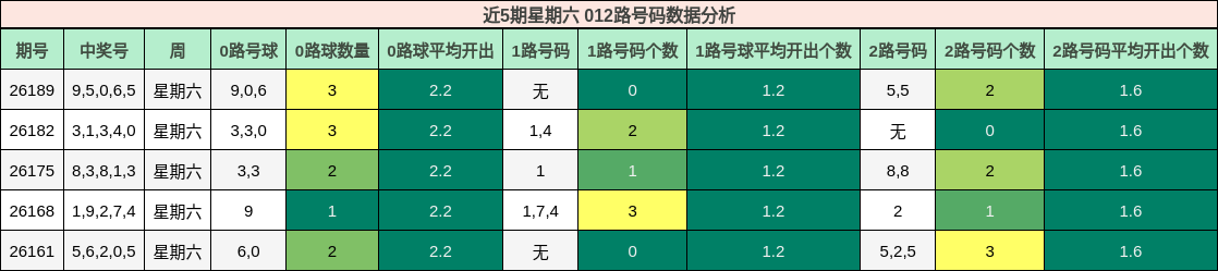 012路号码分析