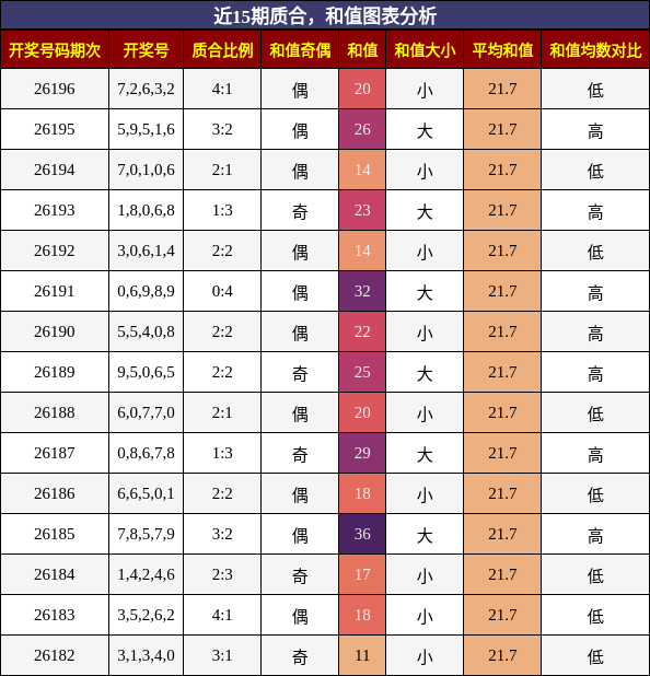 质合分析,和值分析