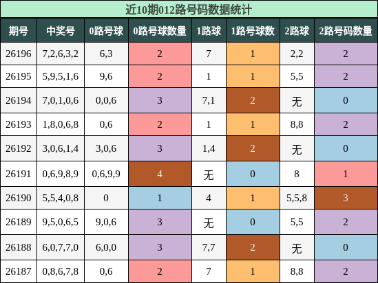 012路号码分析