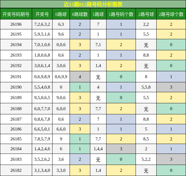 012路号码分析