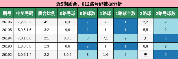 质合分析，012路号码分析