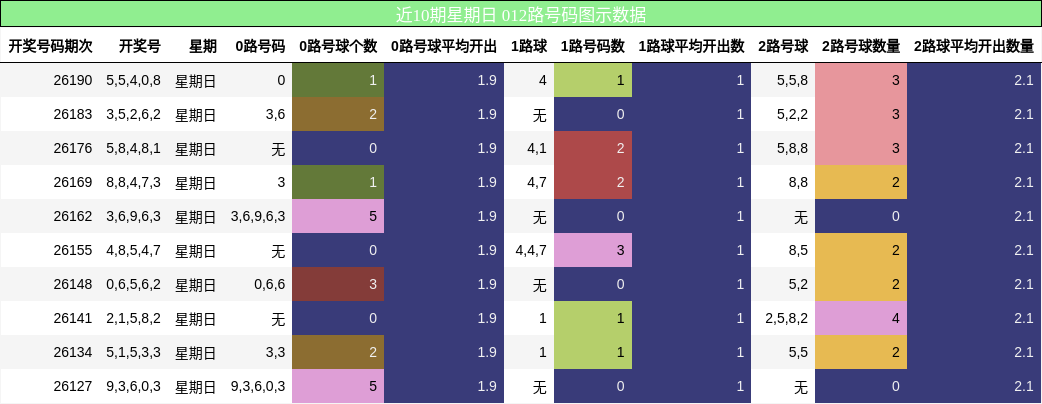 012路号码分析