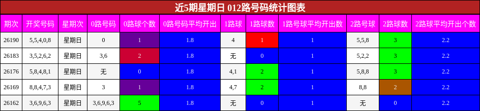 012路号码分析