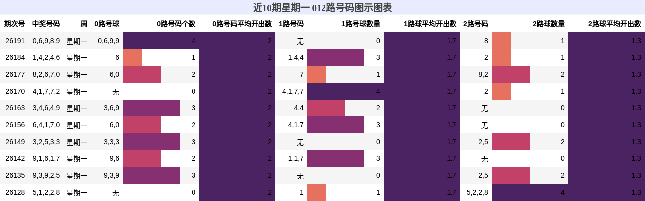 012路号码分析