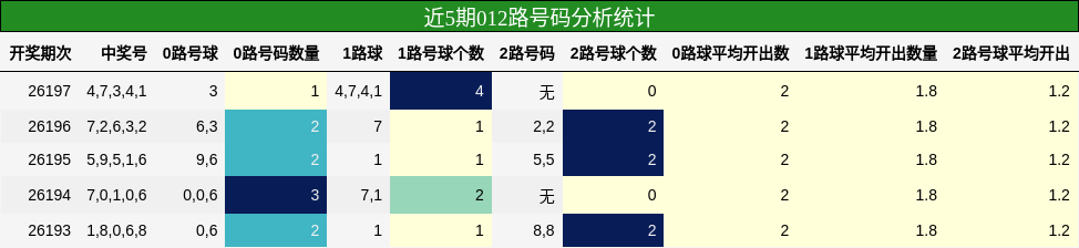 012路号码分析