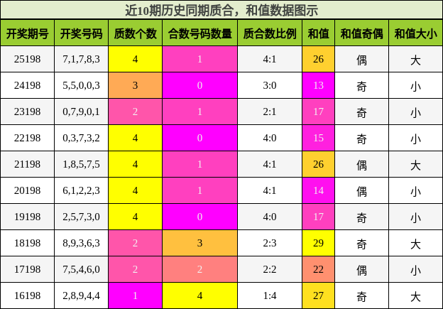 质合分析,和值分析
