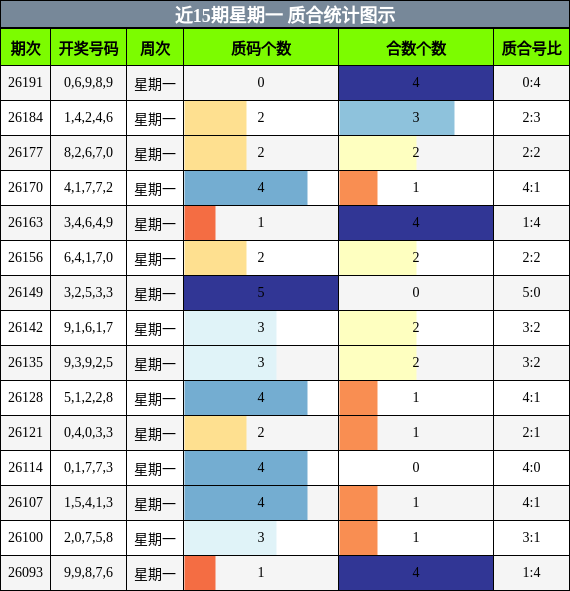 质合分析
